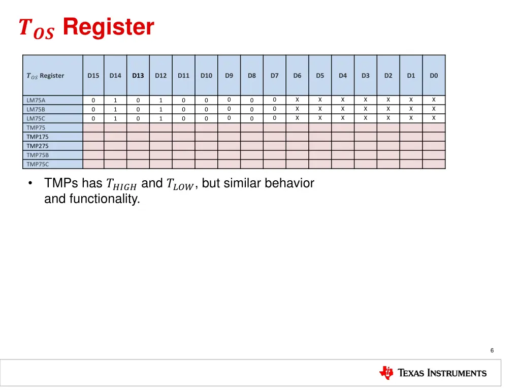 register 1