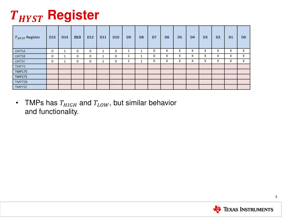 register