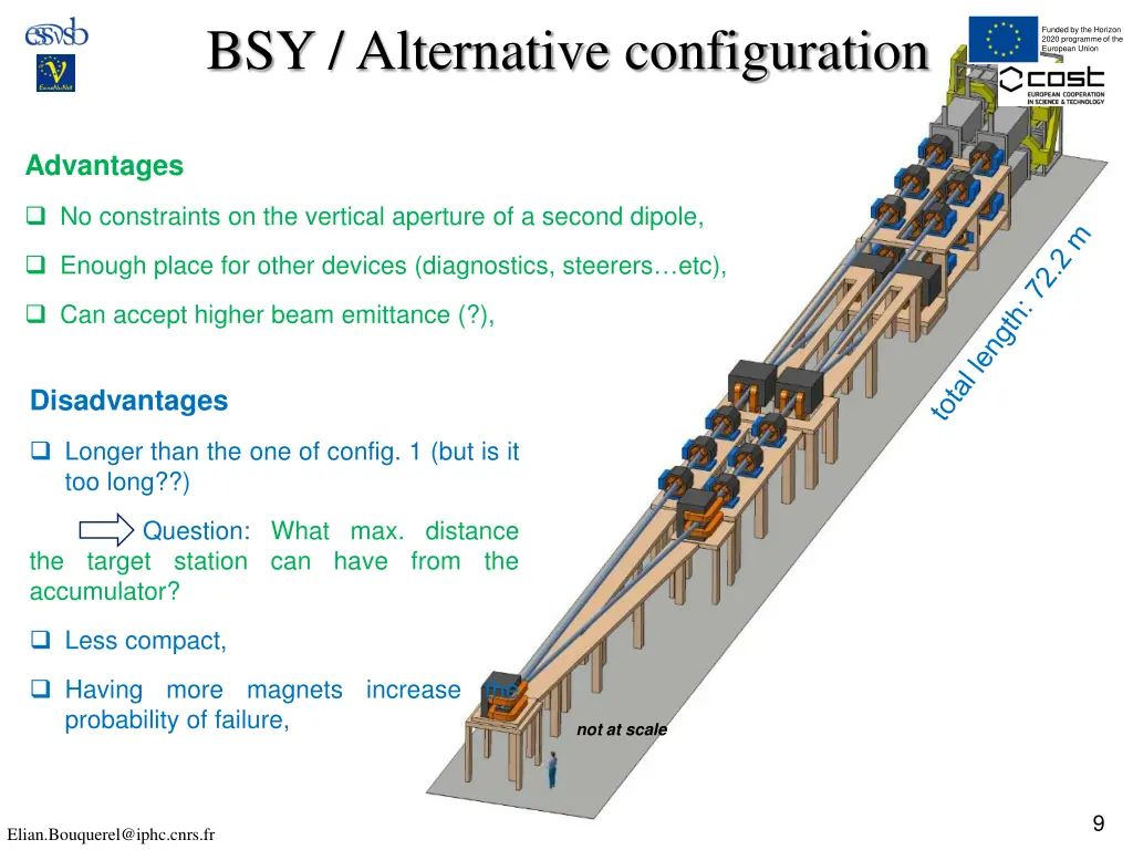 bsy alternative configuration 1