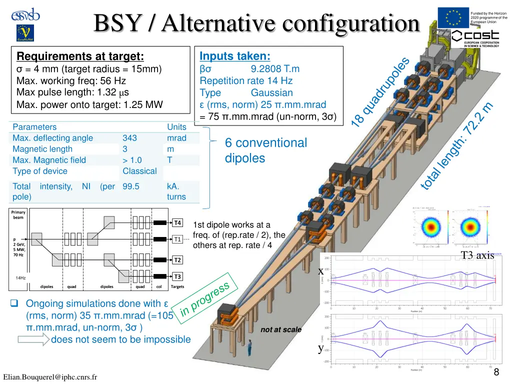 bsy alternative configuration