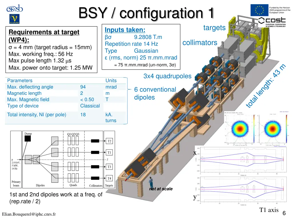 bsy configuration 1 1