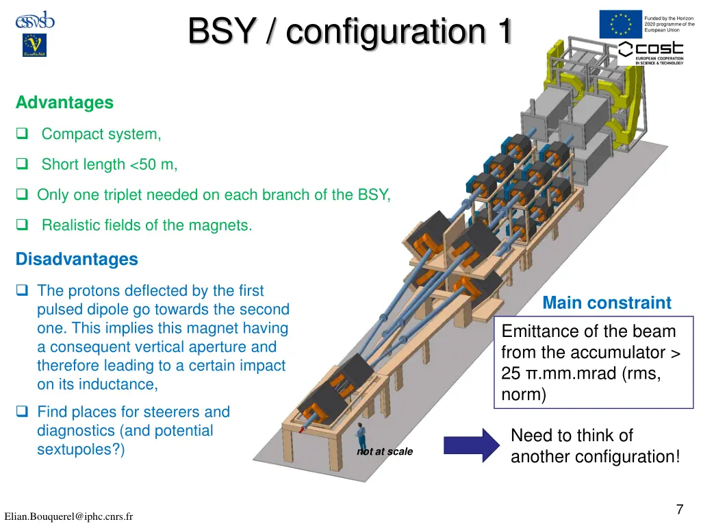 bsy configuration 1 2