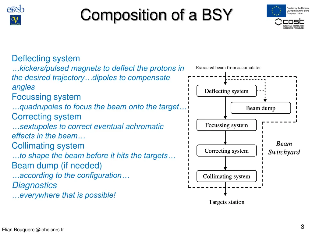 composition of a bsy