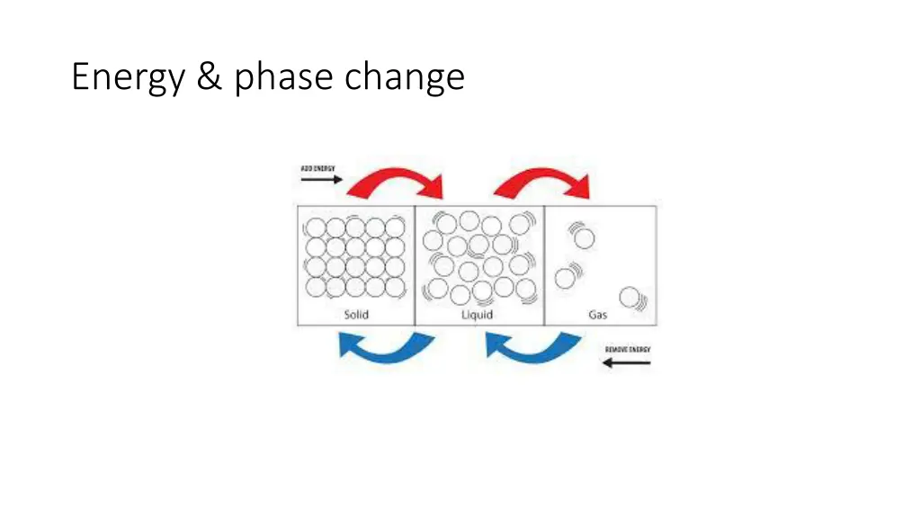 energy phase change