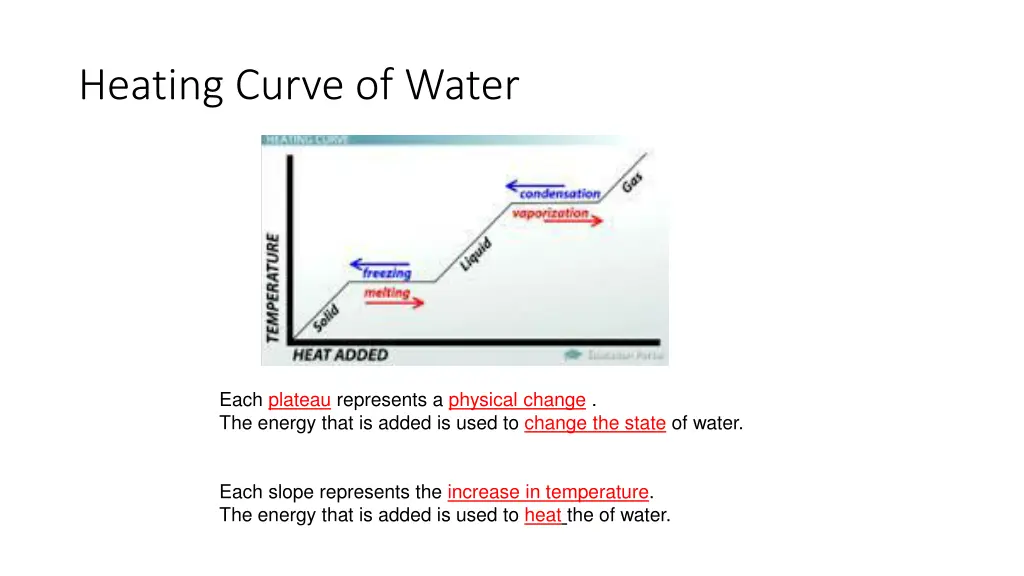 heating curve of water 1