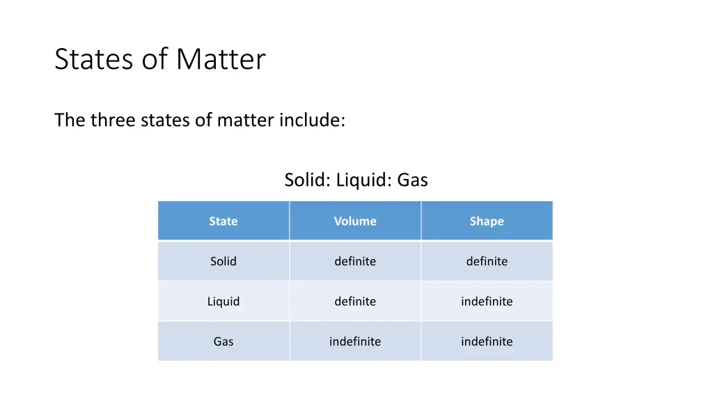 states of matter