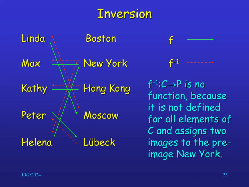 inversion 2