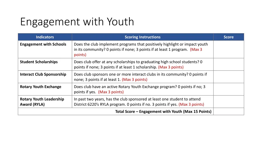 engagement with youth