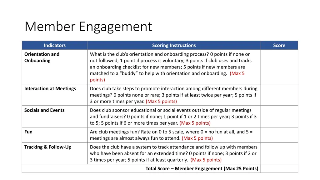 member engagement