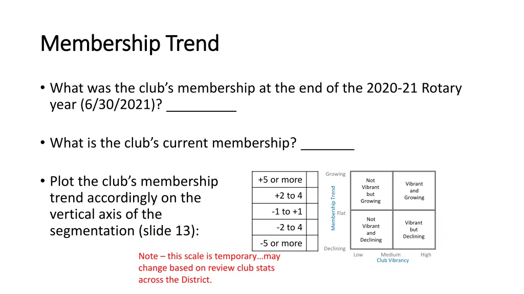 membership trend membership trend