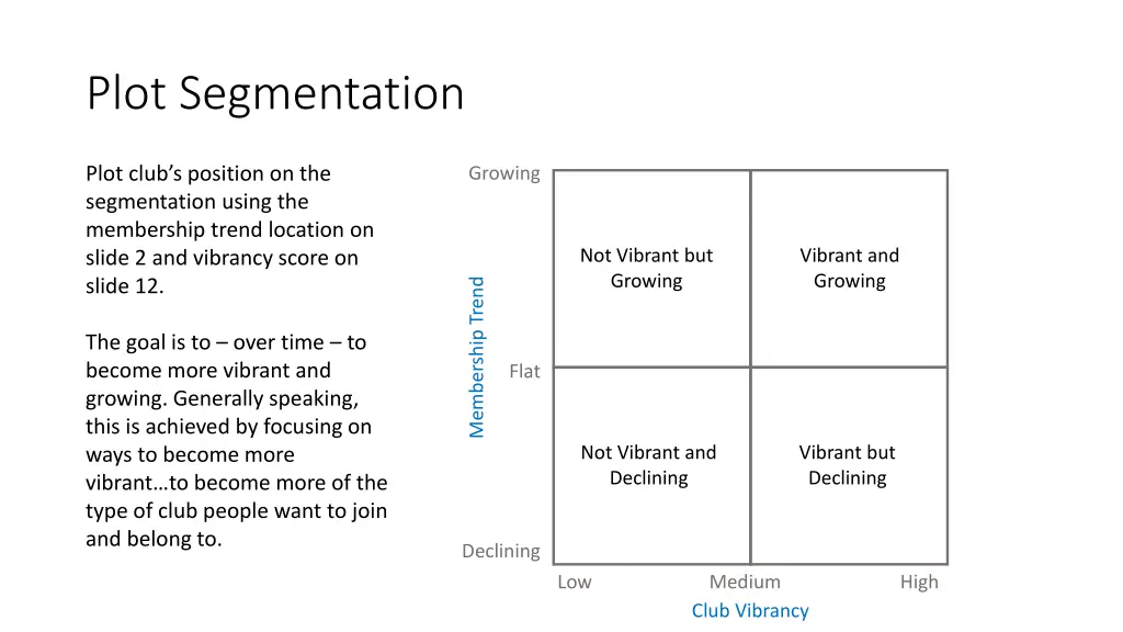 plot segmentation