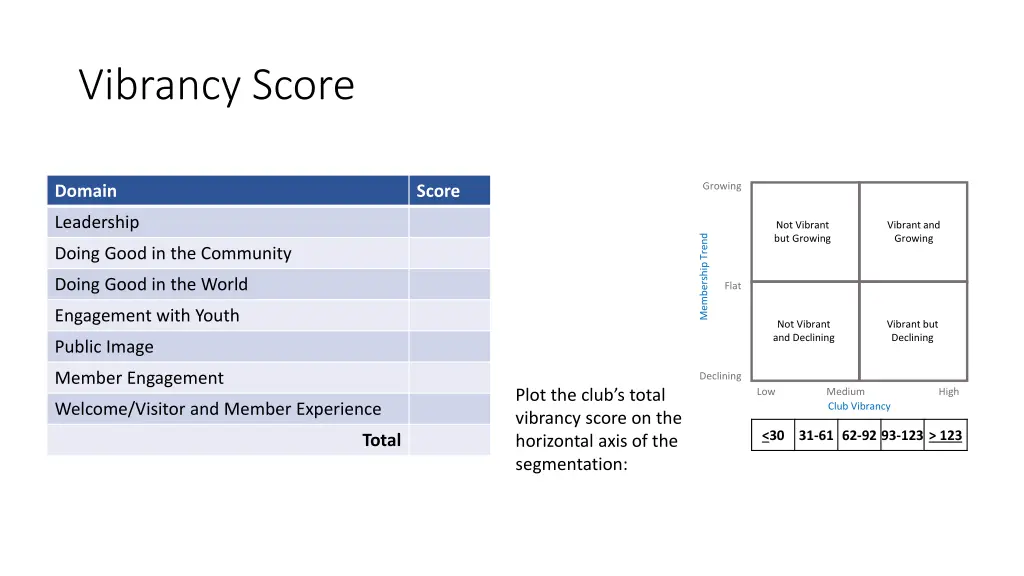 vibrancy score