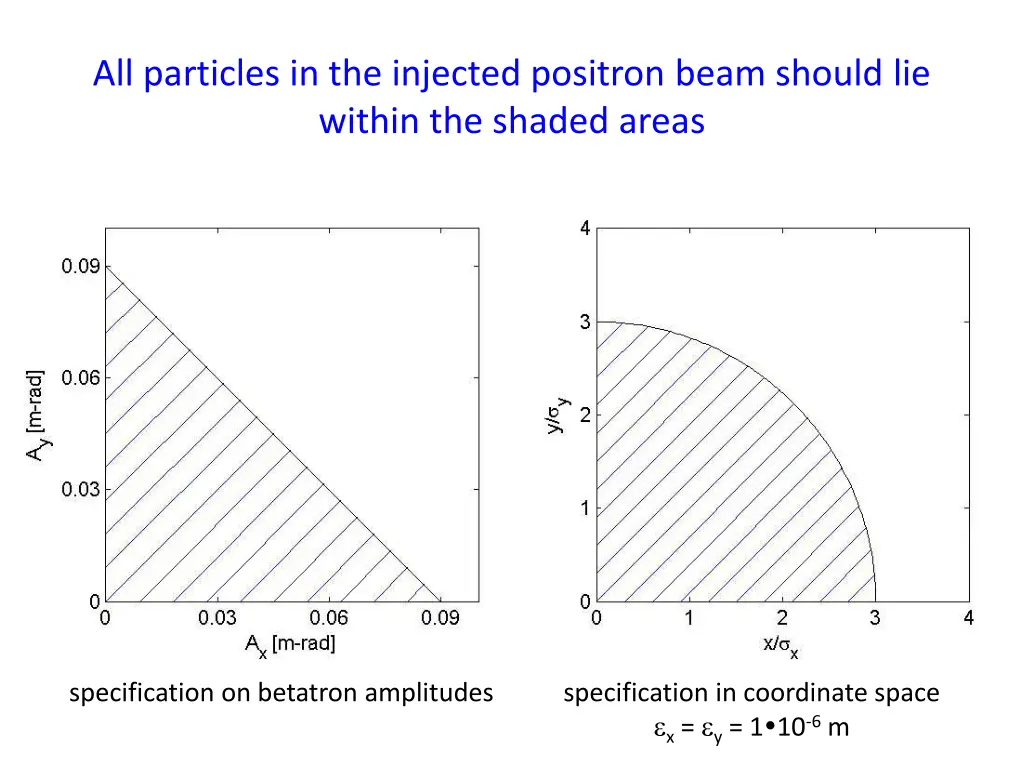 all particles in the injected positron beam