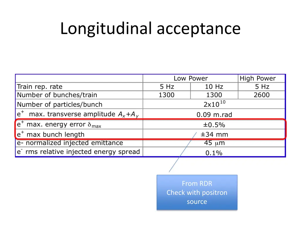 longitudinal acceptance