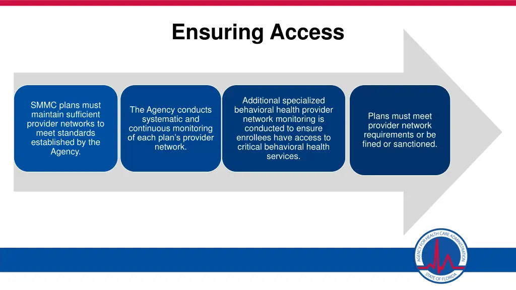 ensuring access