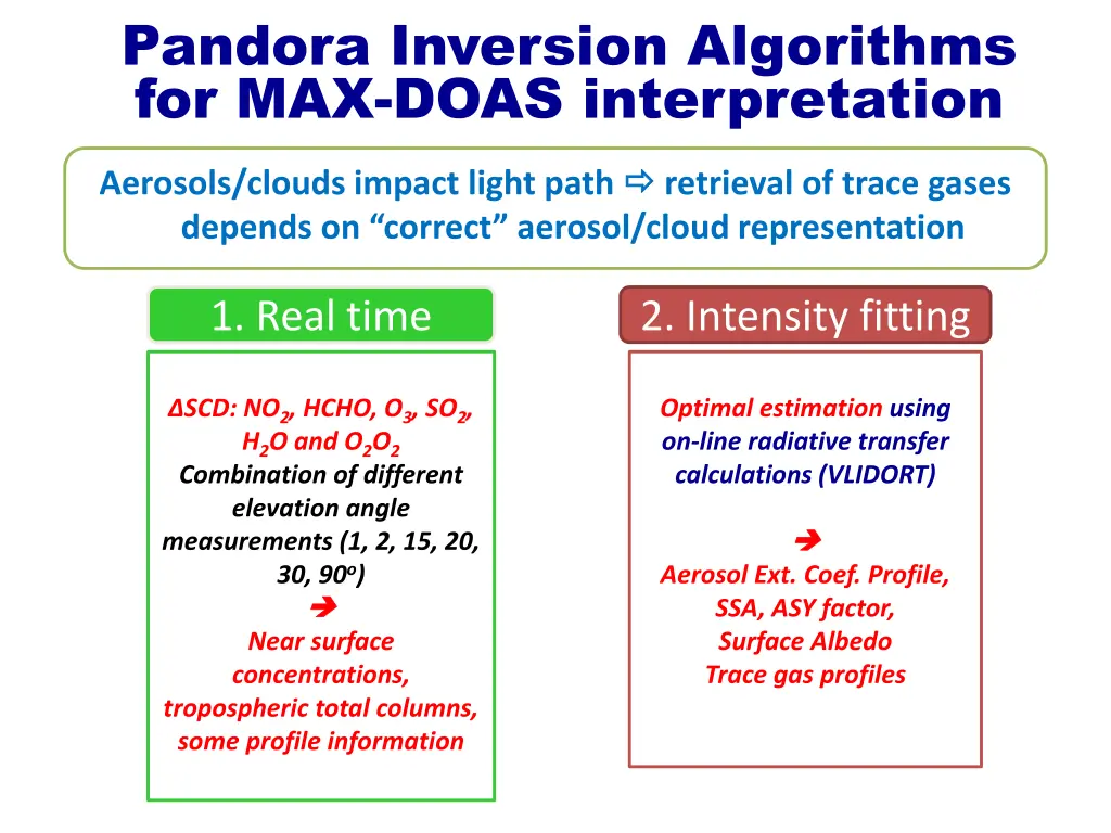 pandora inversion algorithms for max doas