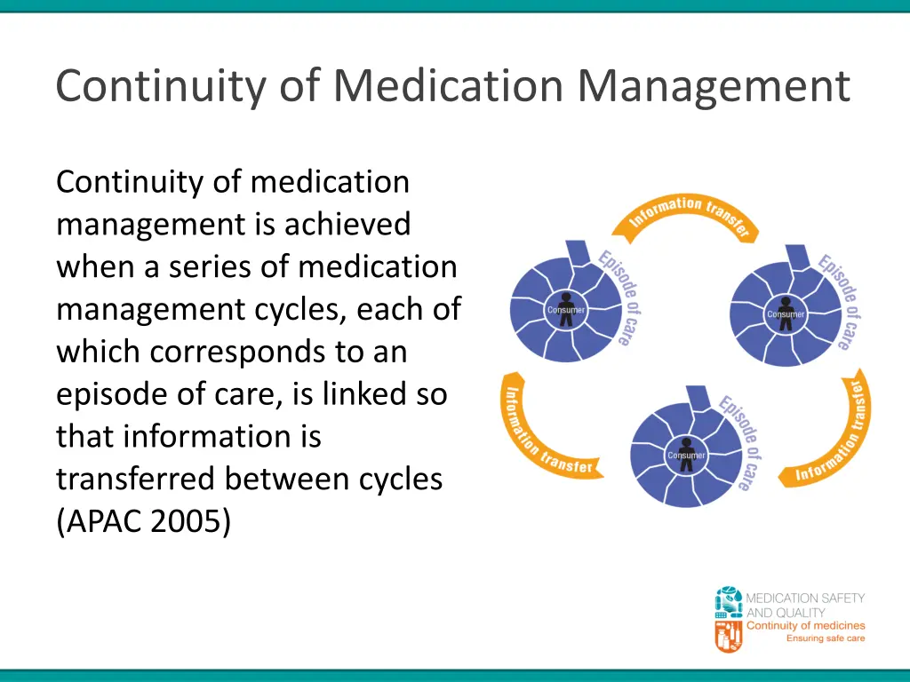 continuity of medication management 1