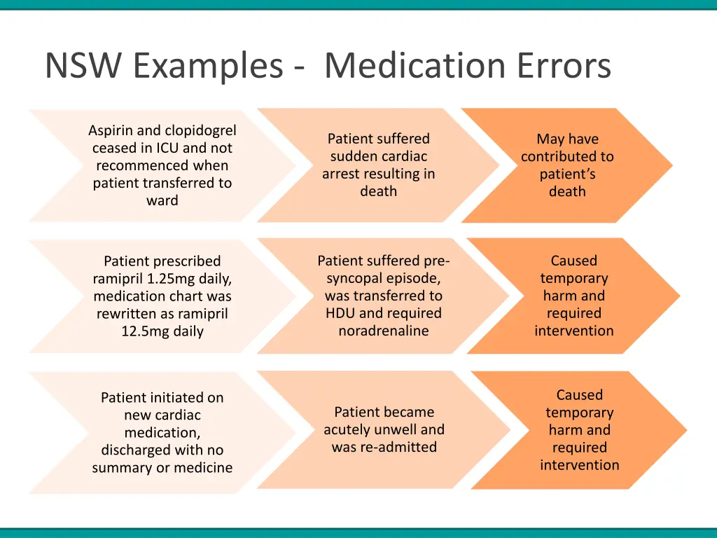 nsw examples medication errors