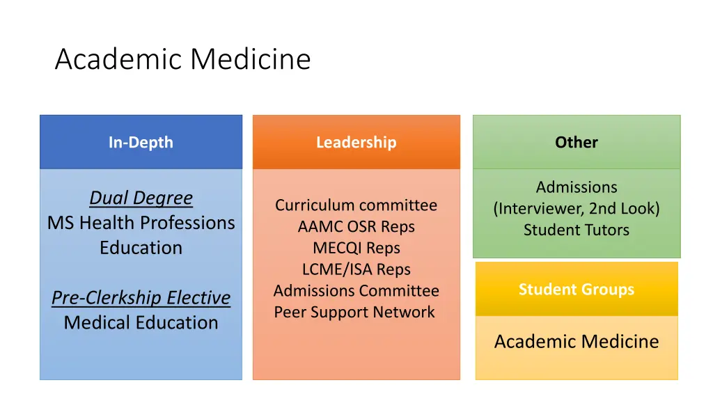 academic medicine