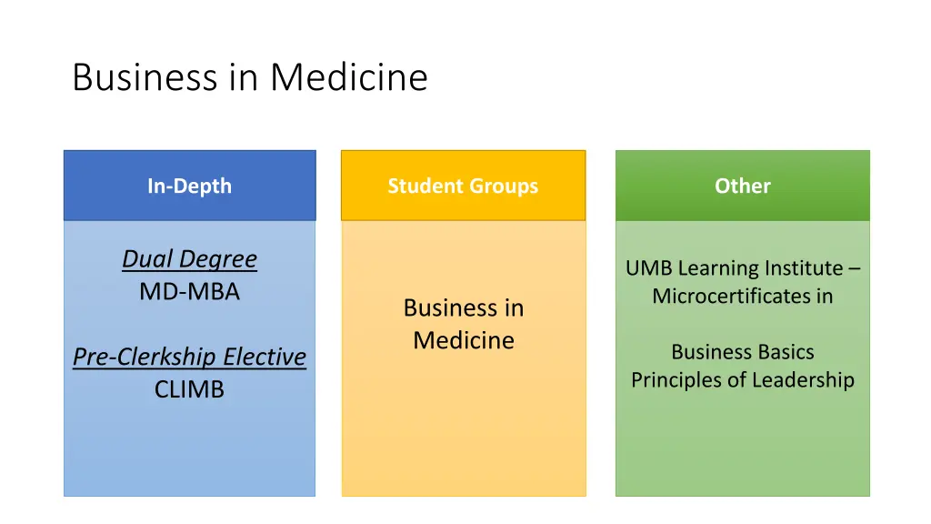 business in medicine