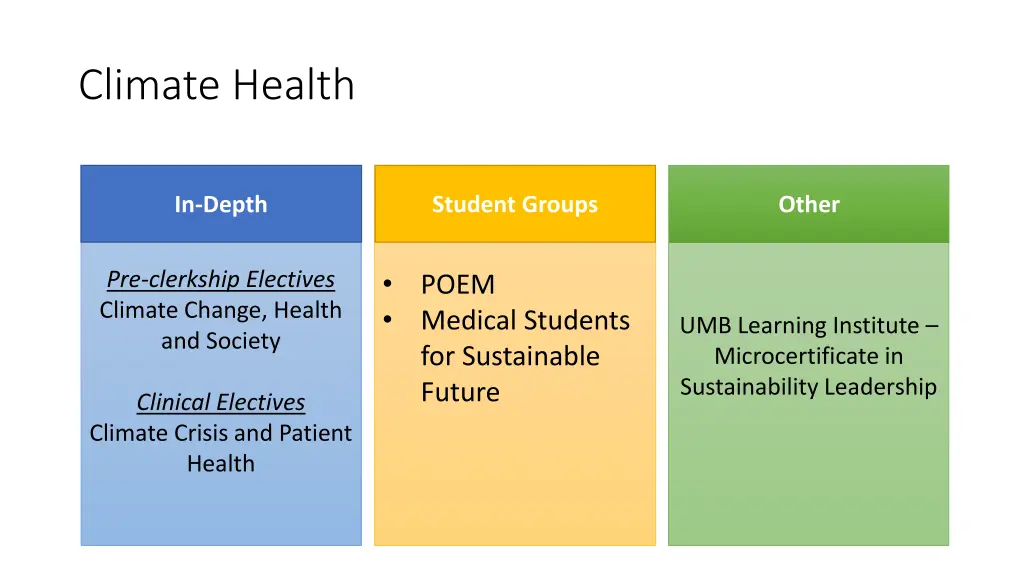 climate health