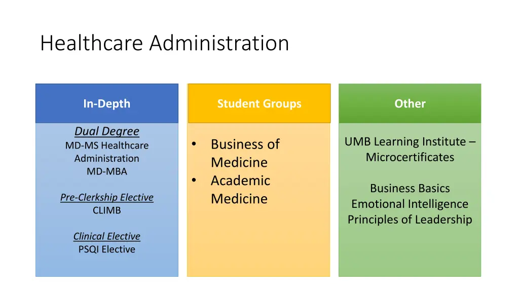 healthcare administration