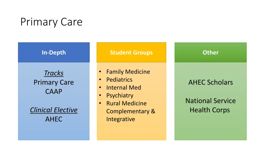 primary care