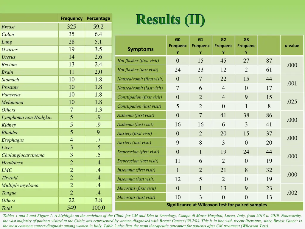 results ii