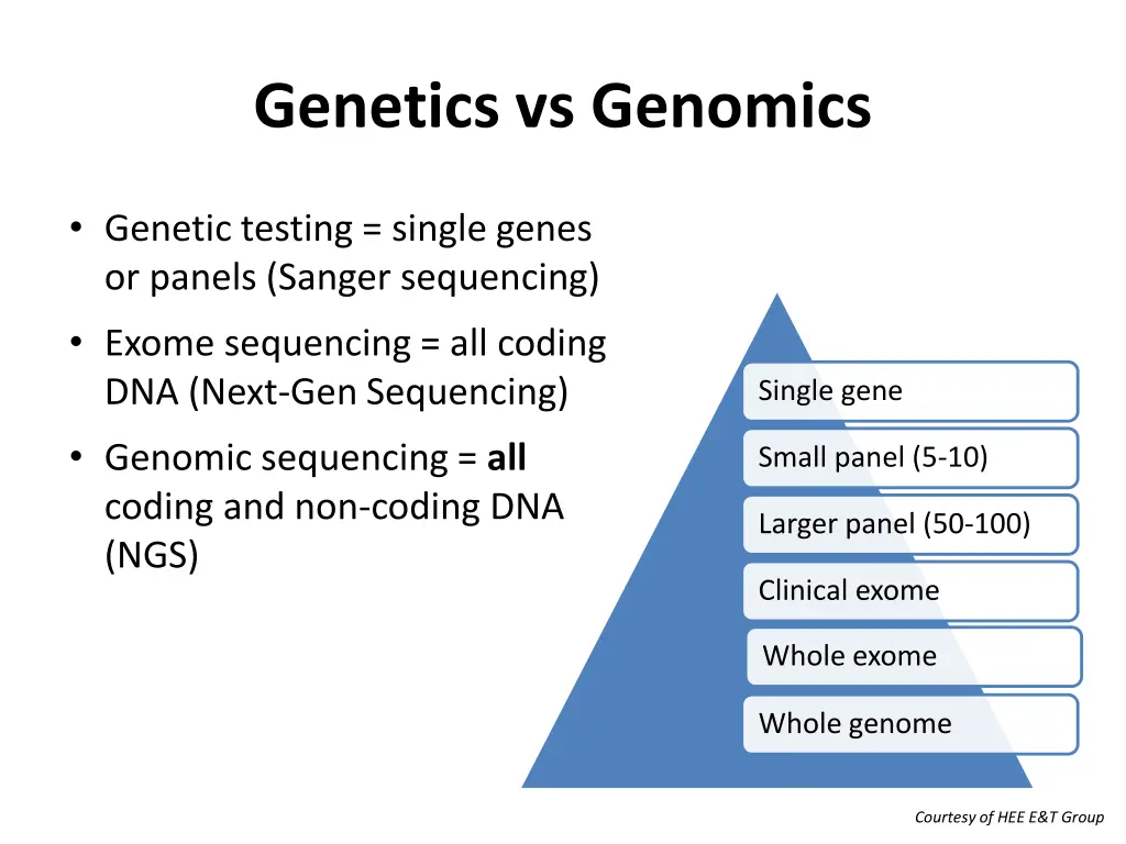 genetics vs genomics