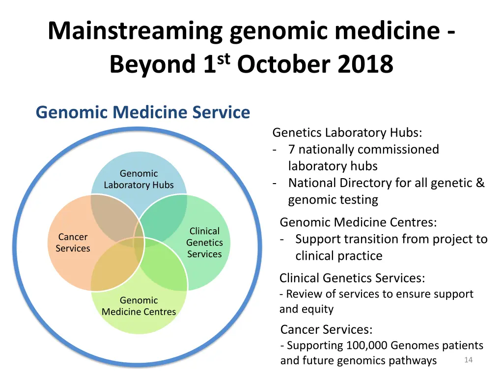 mainstreaming genomic medicine beyond