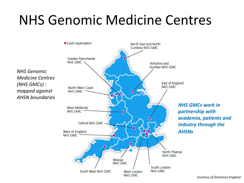 nhs genomic medicine centres