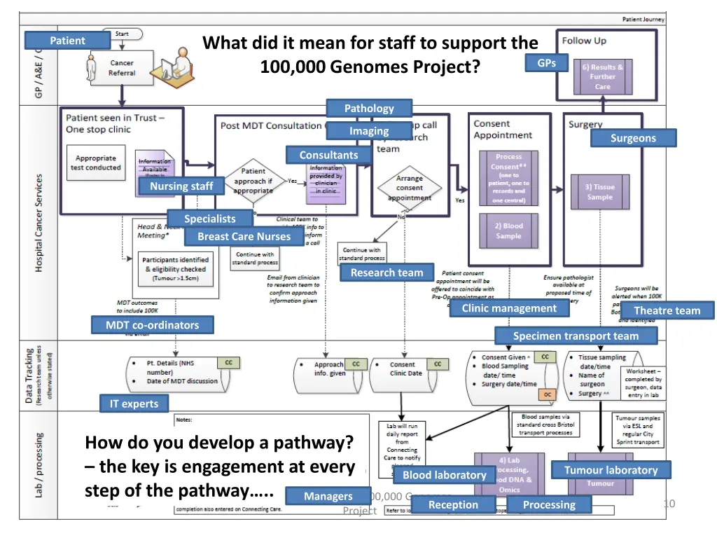 what did it mean for staff to support