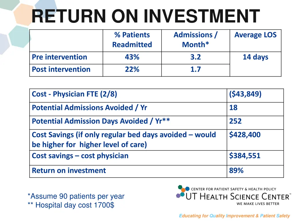 return on investment