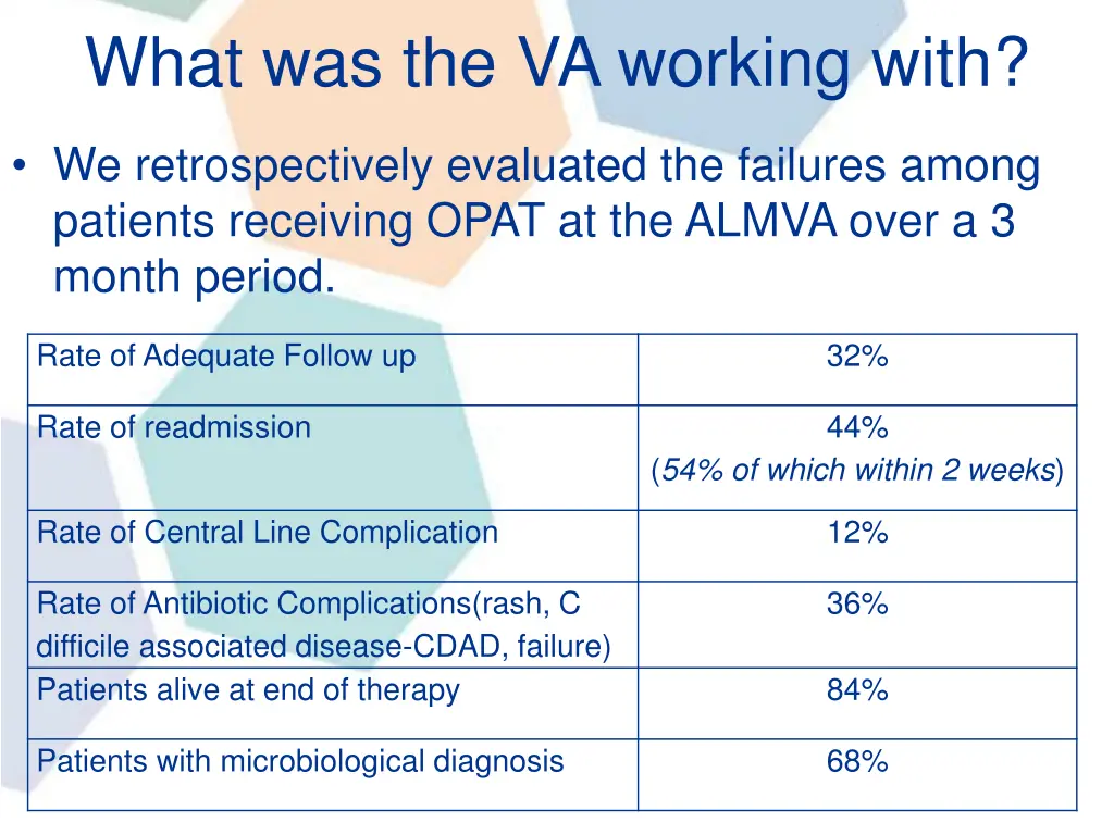 what was the va working with