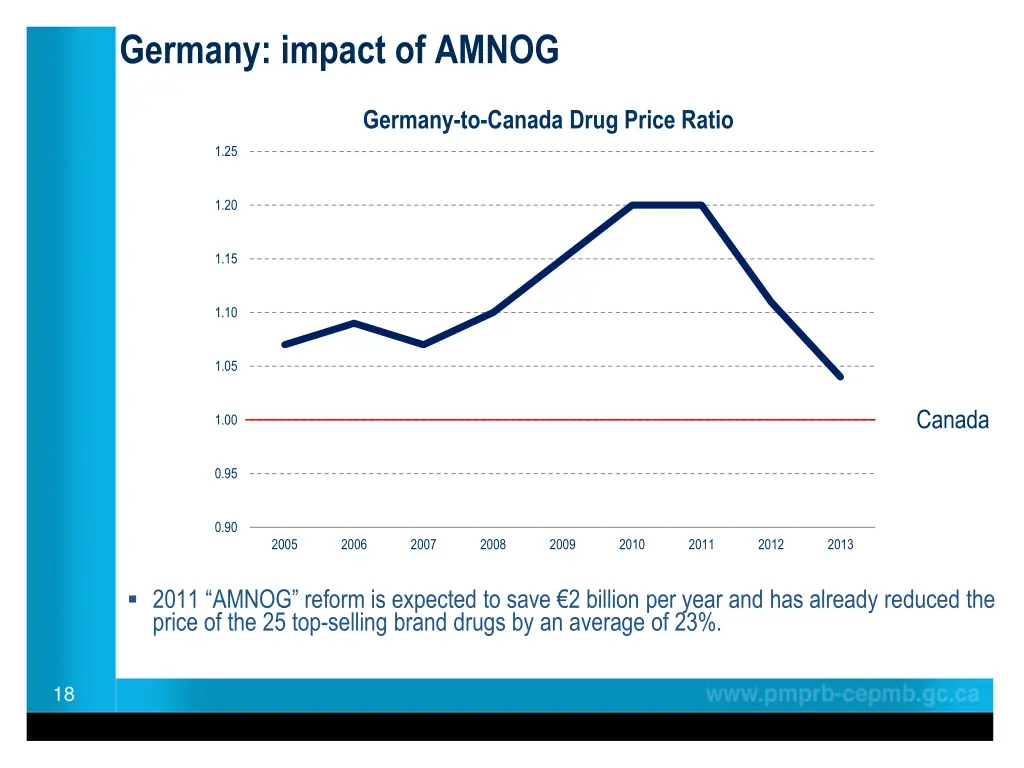 germany impact of amnog