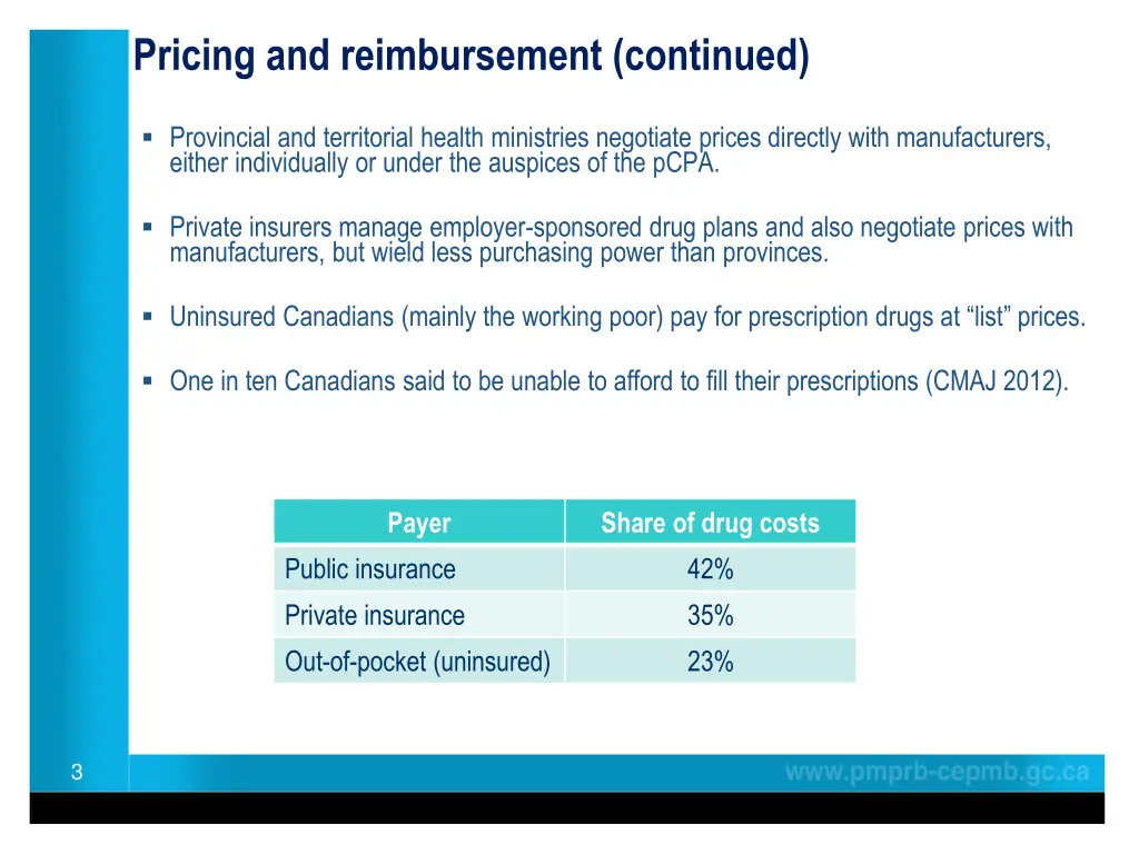 pricing and reimbursement continued