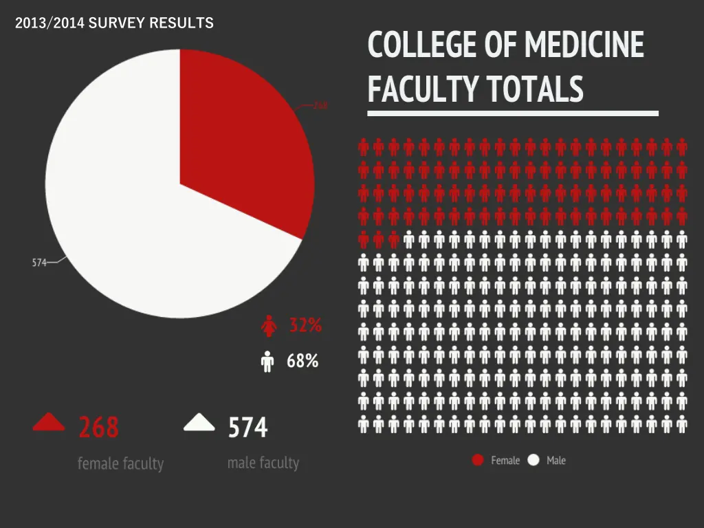 2013 2014 survey results