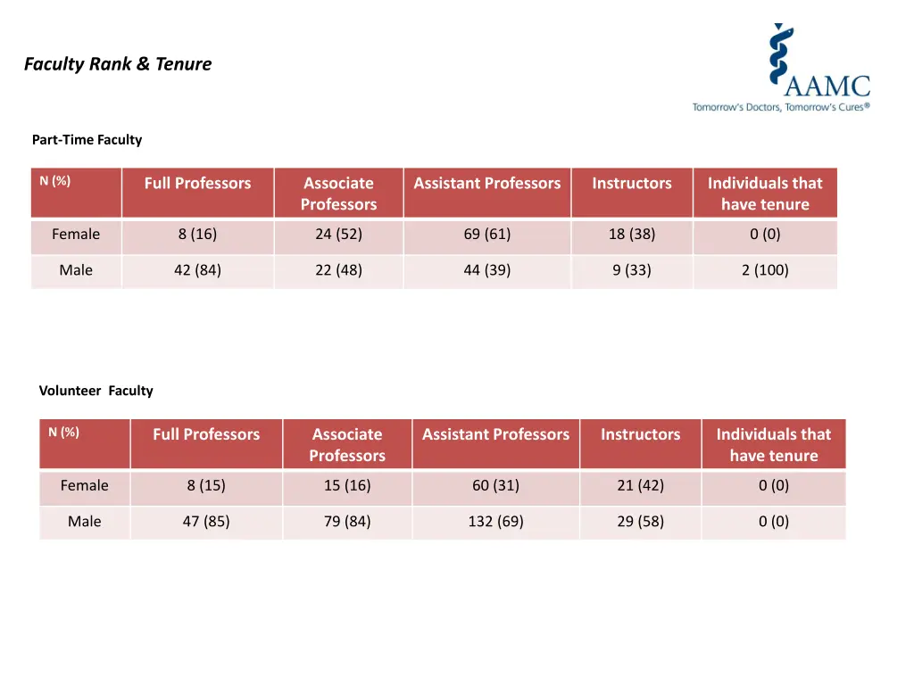 faculty rank tenure