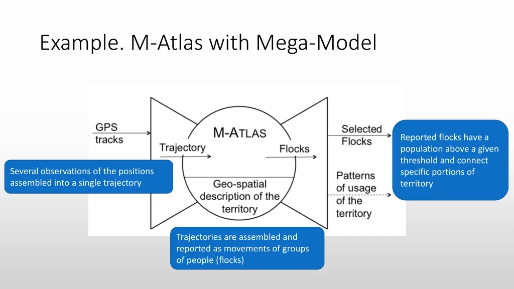 example m atlas with mega model