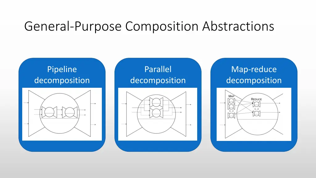 general purpose composition abstractions