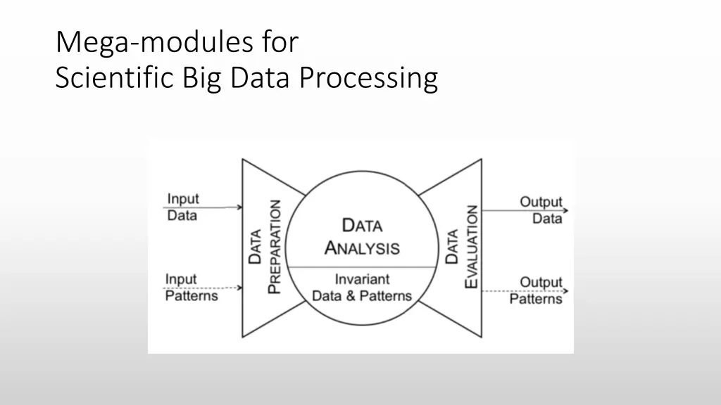 mega modules for scientific big data processing 1