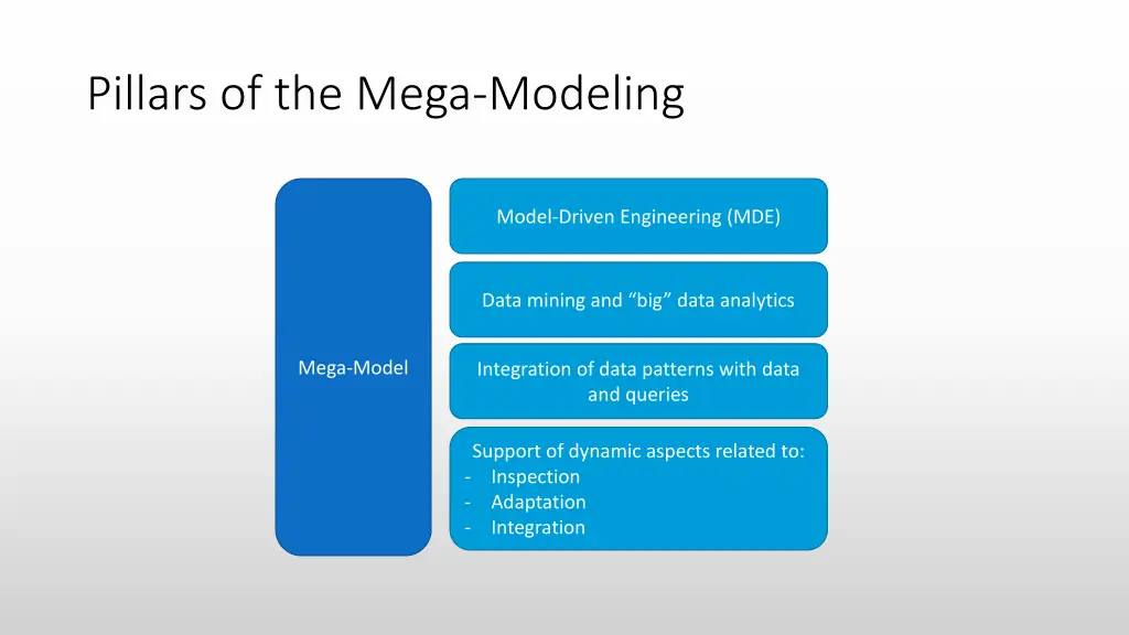 pillars of the mega modeling