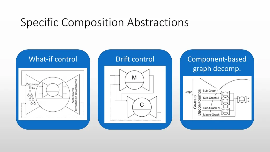 specific composition abstractions