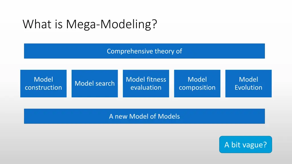 what is mega modeling