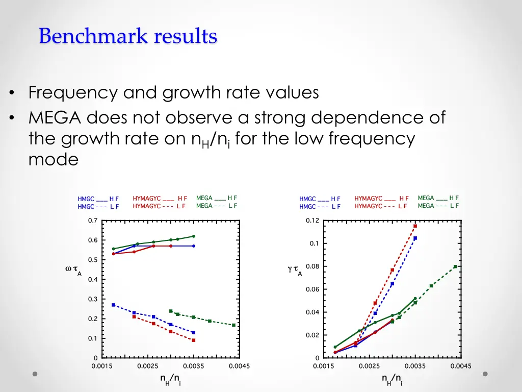 benchmark results 2