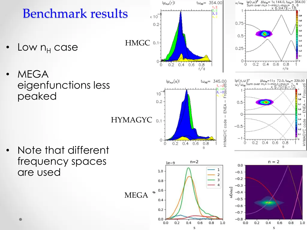 benchmark results