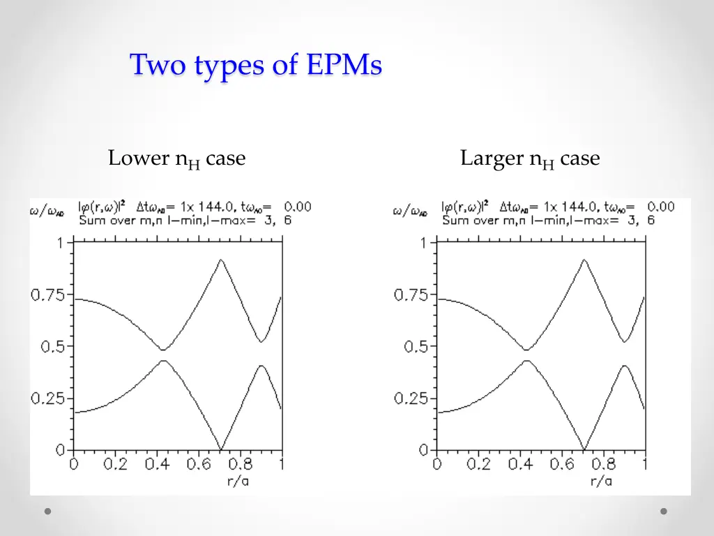 two types of epms 1