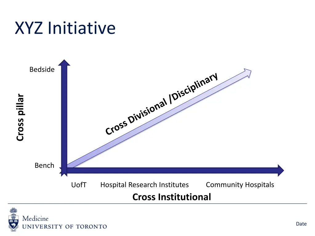 xyz initiative