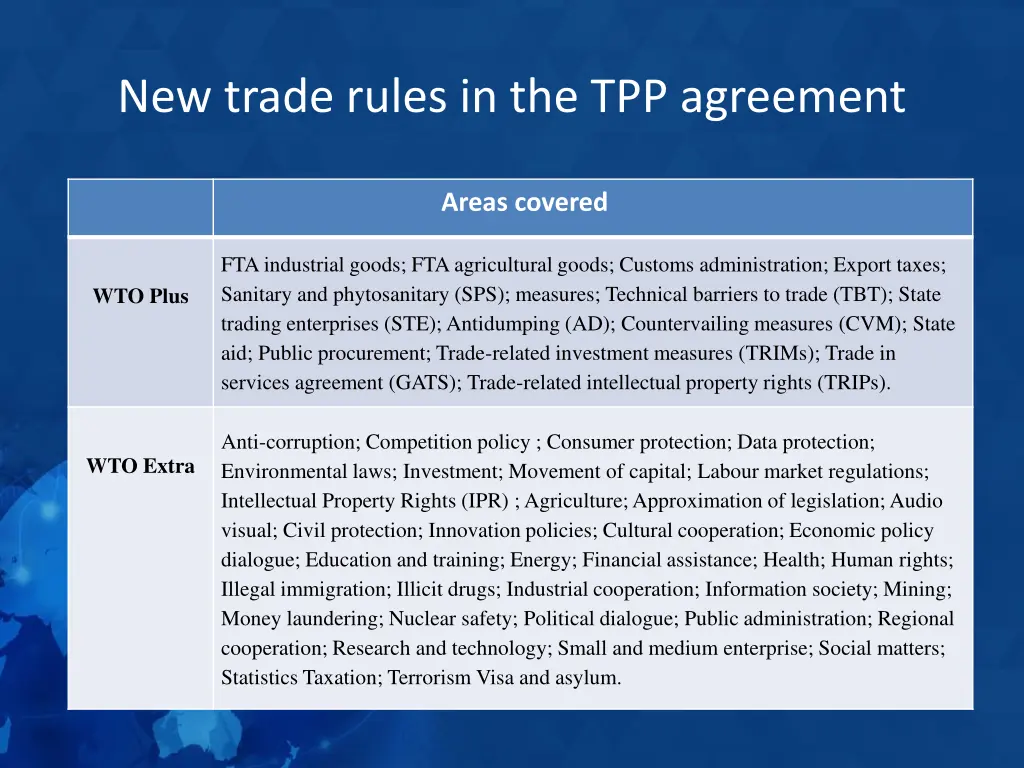 new trade rules in the tpp agreement