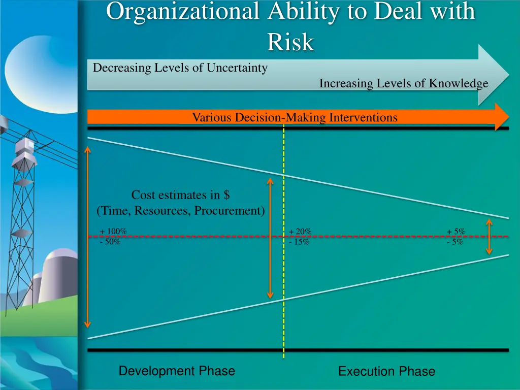 organizational ability to deal with risk 1